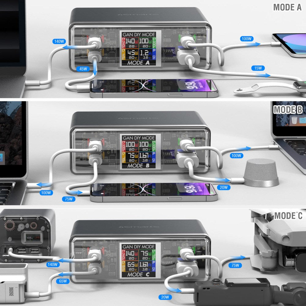 4smarts Lucid GaN DIY Mode Bordoplader - 300W / 3x USB-C & 1x USB-A - Grå