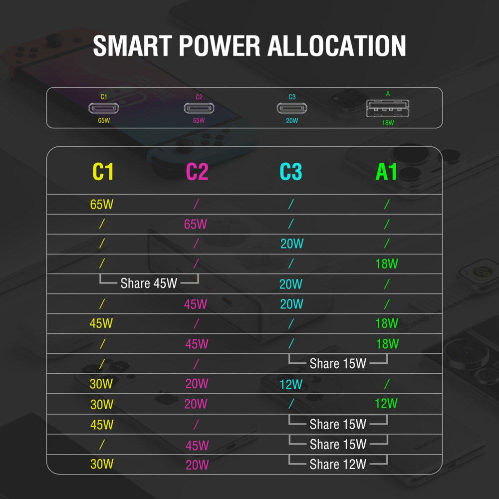 4smarts 6-i-1 Bordoplader - 65W - 2x AC-stik / 3x USB-C / 1x USB-A - Hvid