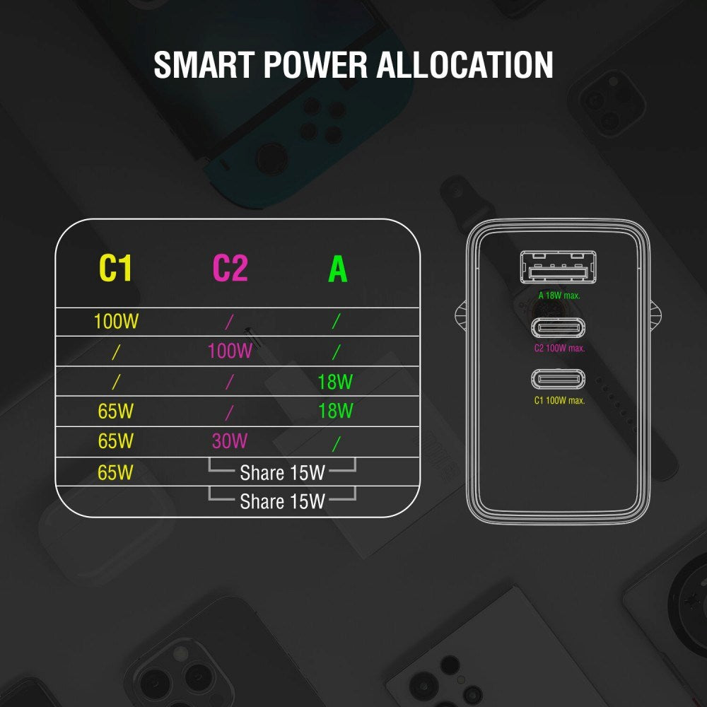 4smarts 100W Vægoplader m. 1x USB-A & 2x USB-C - Hvid
