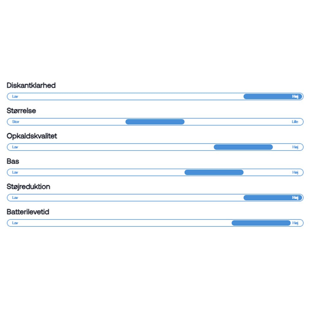 Wavell 4 Pro Høretelefoner - Sort - (DEMO)