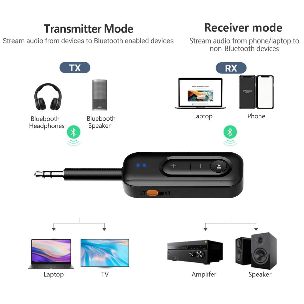 Bluetooth 6.0 Lydadapter Tech-Protect UltraBoost AU03 - Sort
