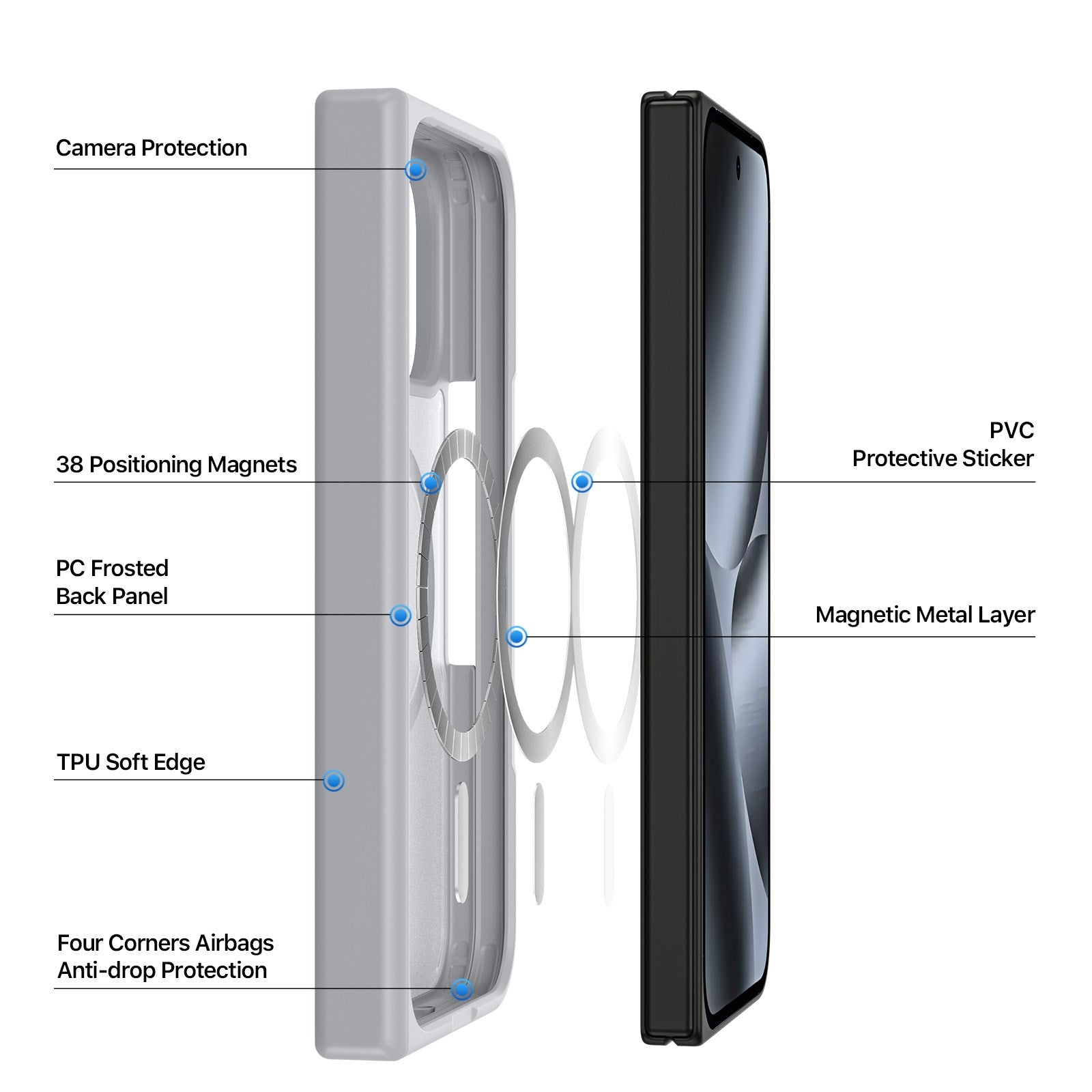 Google Pixel 11 Pro Fold DUX DUCIS Mat Hybrid Cover - MagSafe Kompatibel - Grå