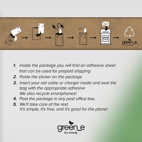 SBS x GREEN_E 18W USB-A Vægoplader m. Genbrugssæt - Hvid